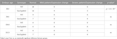 Genetically programmed retinoic acid deficiency during gastrulation phenocopies most known developmental defects due to acute prenatal alcohol exposure in FASD